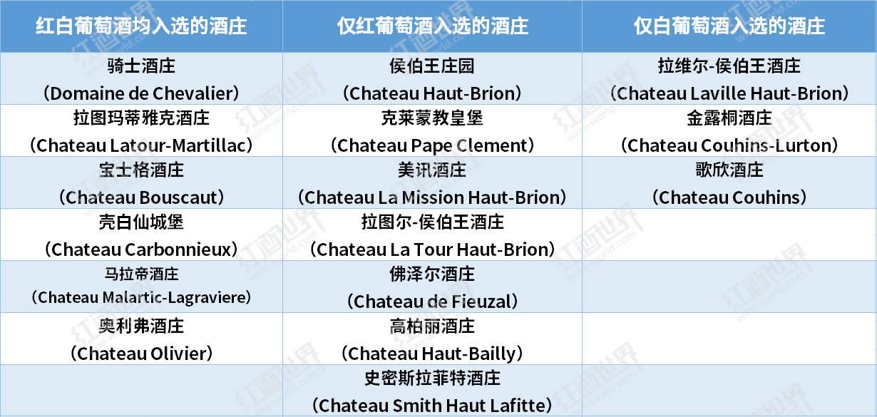 一文知晓法国葡萄酒分级体系