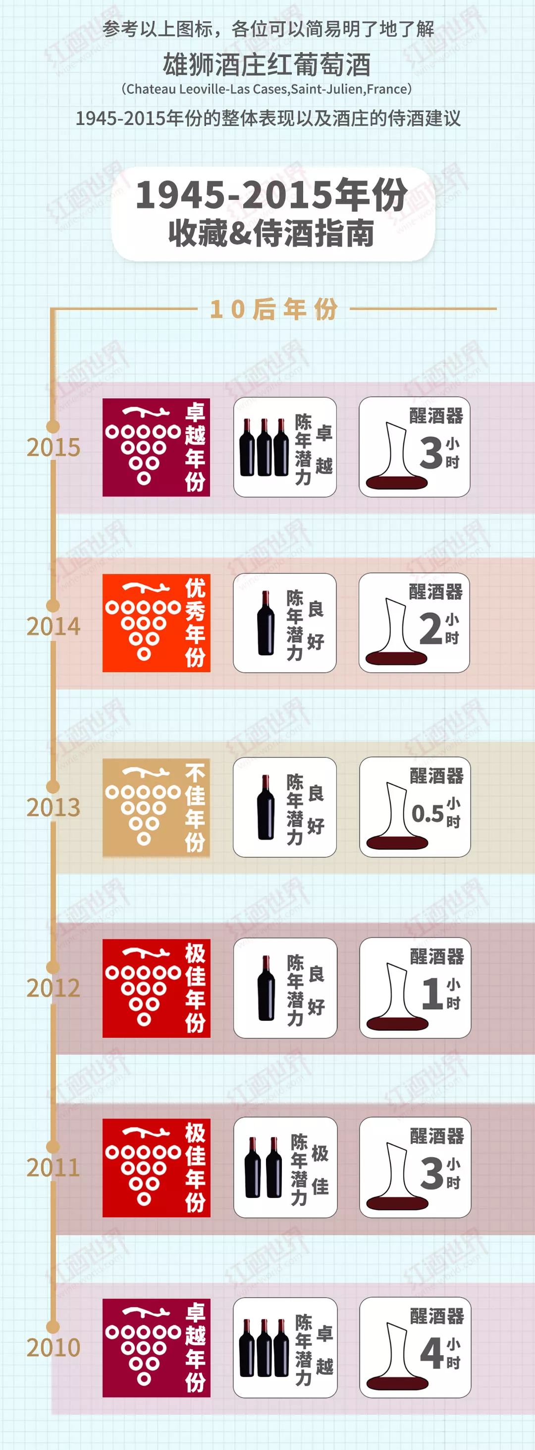 雄獅干貨篇：1945-2015年份收藏&侍酒貼士