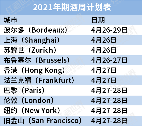 2021年4月期酒周即將在10座城市同期舉辦