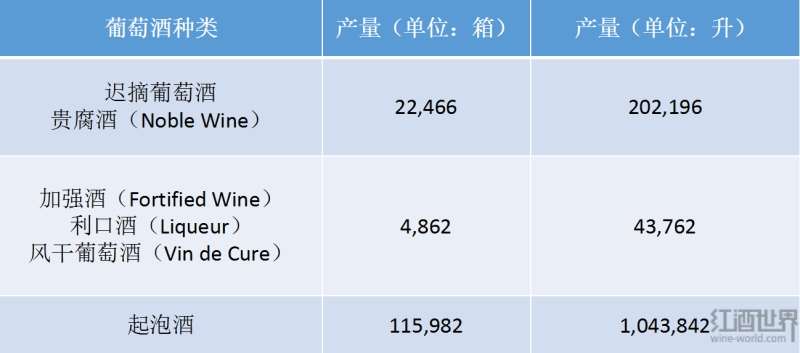 2018年加拿大安大略葡萄酒生产数据大起底