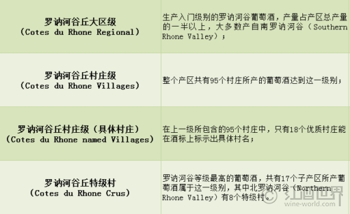 北羅訥河谷八大特級村之圣約瑟夫