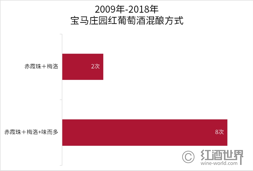 从2009到2018，宝马庄园十年纵览