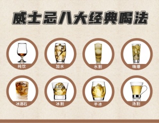 威士忌八大经典喝法