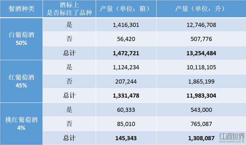 2018年加拿大安大略葡萄酒生产数据大起底