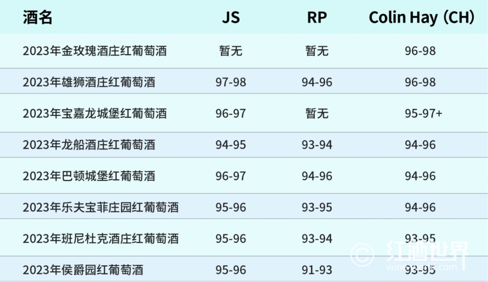 波爾多2023|優(yōu)質(zhì)且高產(chǎn)的圣朱利安