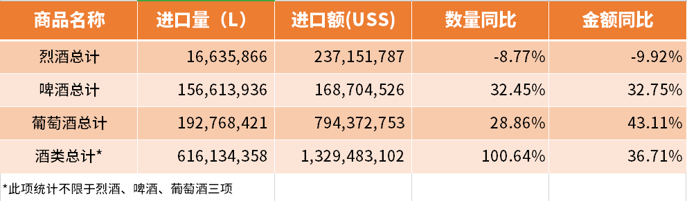 2016年1-4月葡萄酒進(jìn)口數(shù)據(jù)持續(xù)飄紅