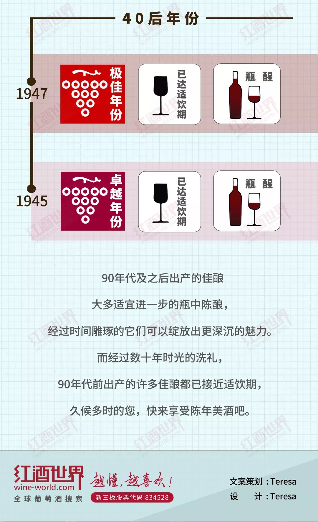 雄獅干貨篇：1945-2015年份收藏&侍酒貼士