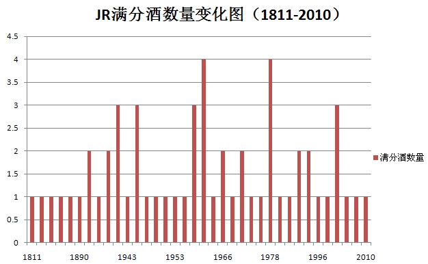 围观！顶级酒中的顶级酒（二）