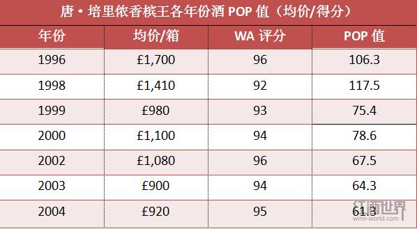 唐·培里侬香槟王，此刻你值得拥有