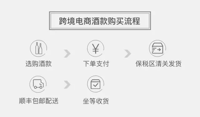 RP93分，王牌酒莊嘉伯樂出品，《稀世珍釀》收錄的羅訥河谷干白