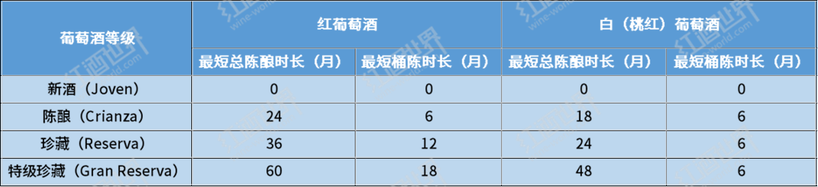 一文教你轻松读懂西班牙葡萄酒酒标