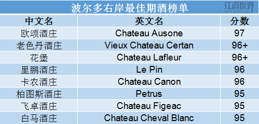 瑞贝卡·吉布：波尔多2017年颇具亲和力