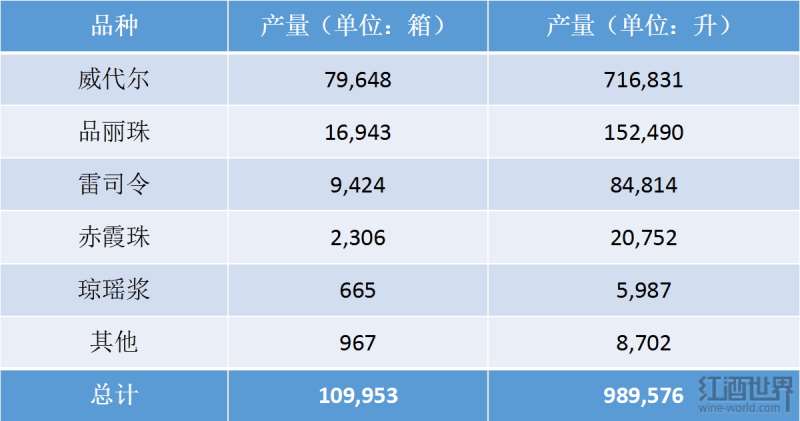 2018年加拿大安大略葡萄酒生产数据大起底