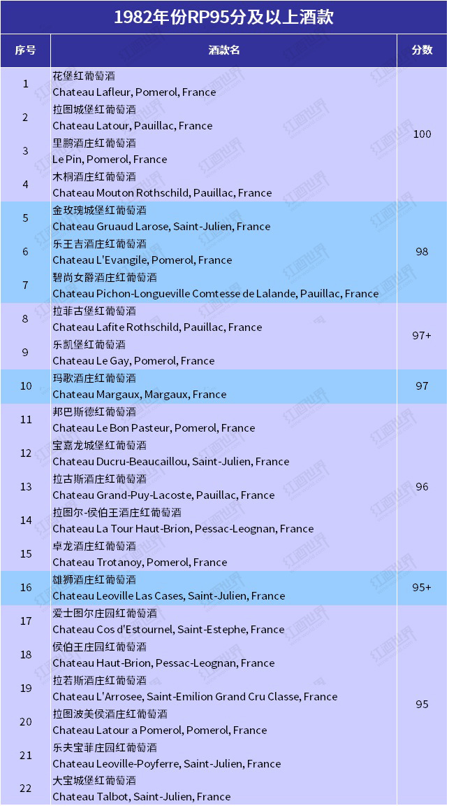 波尔多80年月的低劣年份