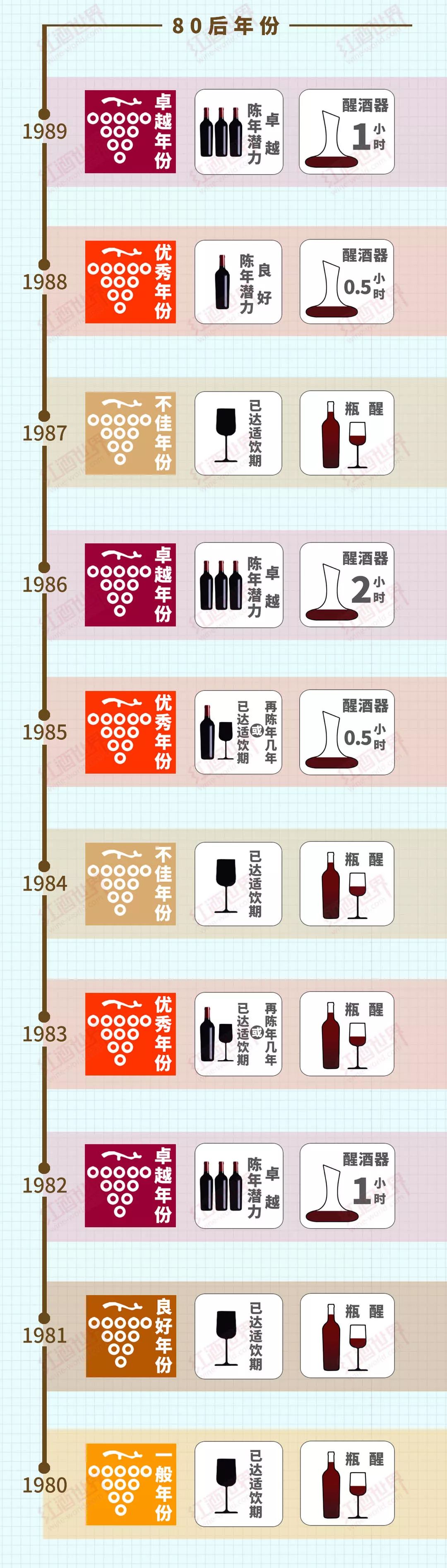 雄獅干貨篇：1945-2015年份收藏&侍酒貼士