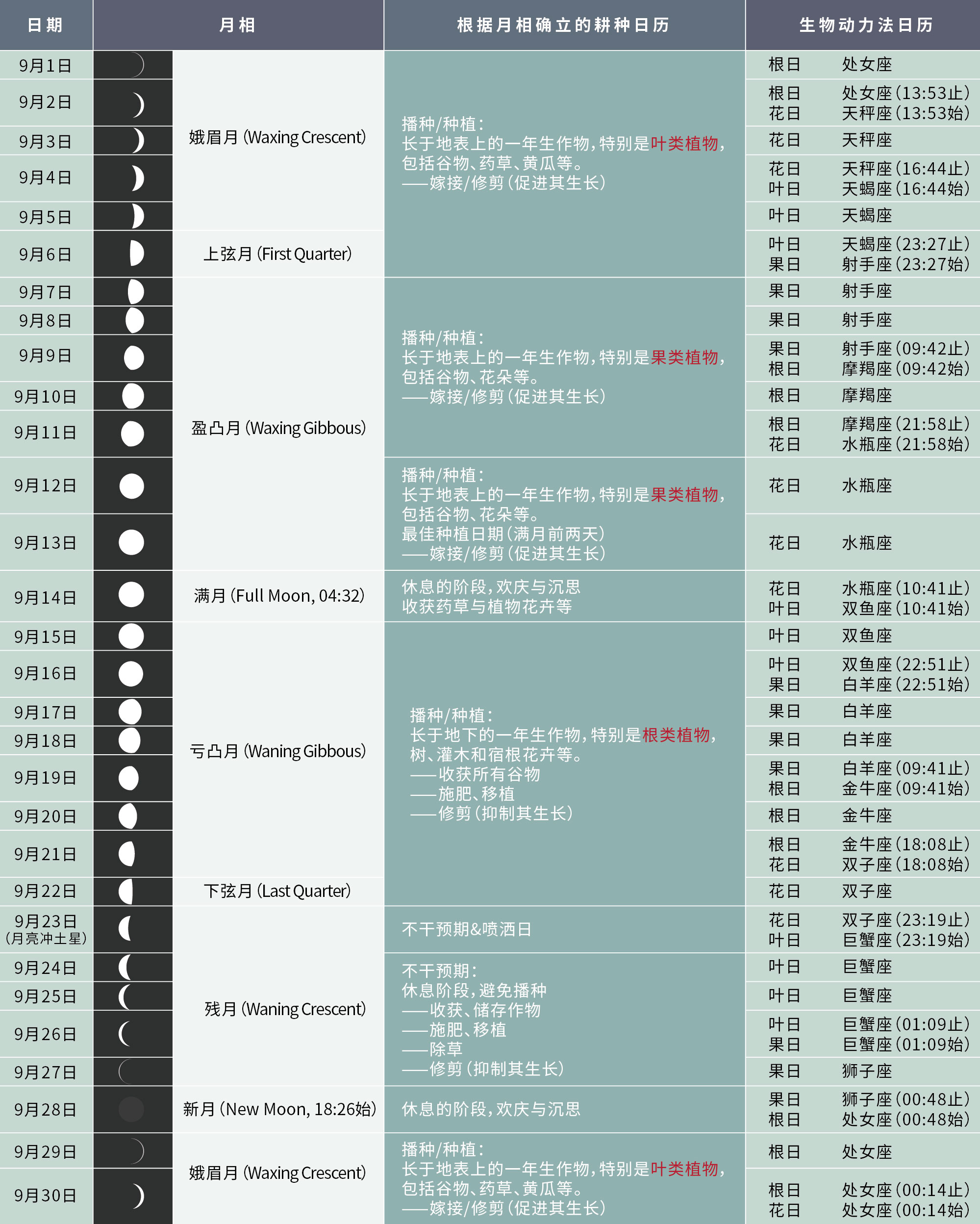 月亮下的葡萄树：生物能源法与葡萄酒