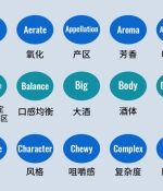 必知的葡萄酒術(shù)語，中英對照紅酒術(shù)語快速入門