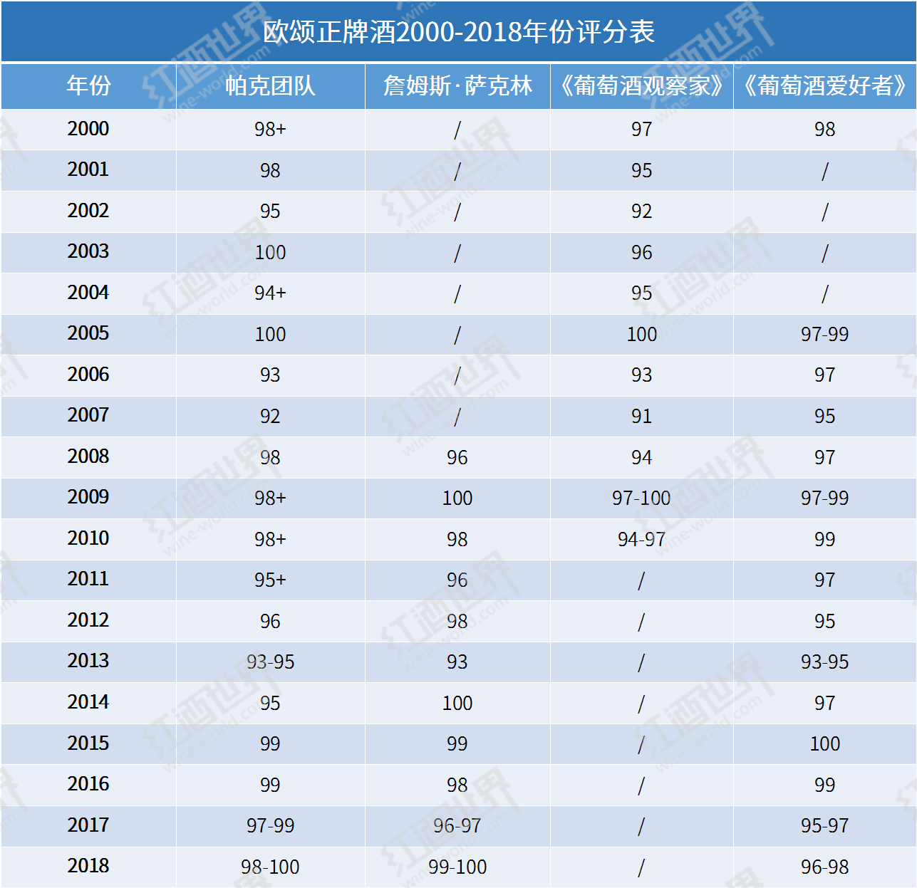 千禧年后的滿分歐頌