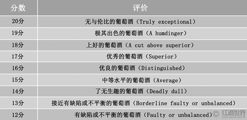 RP、JS、WS……這些評(píng)分背后，是誰(shuí)在點(diǎn)評(píng)佳釀？