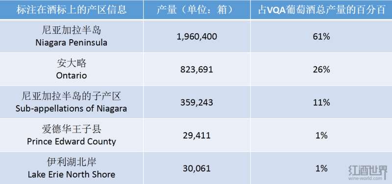 2018年加拿大安大略葡萄酒生产数据大起底