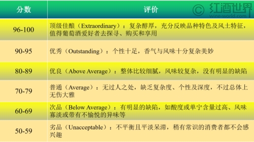 關(guān)注期酒，你需要了解這些酒評機構(gòu)