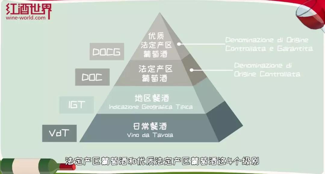 意大利葡萄酒風格