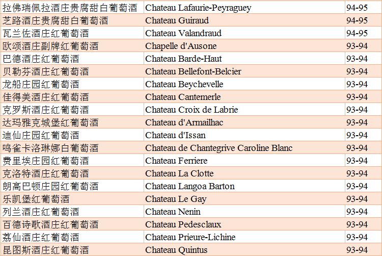 一览詹姆斯·萨克林波尔多2017年百大期酒