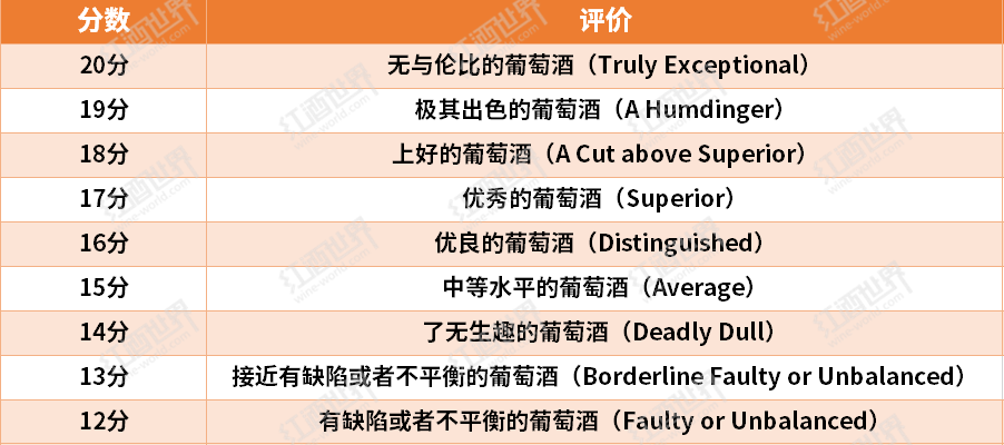 杰西斯·羅賓遜：葡萄酒界的傳奇女性