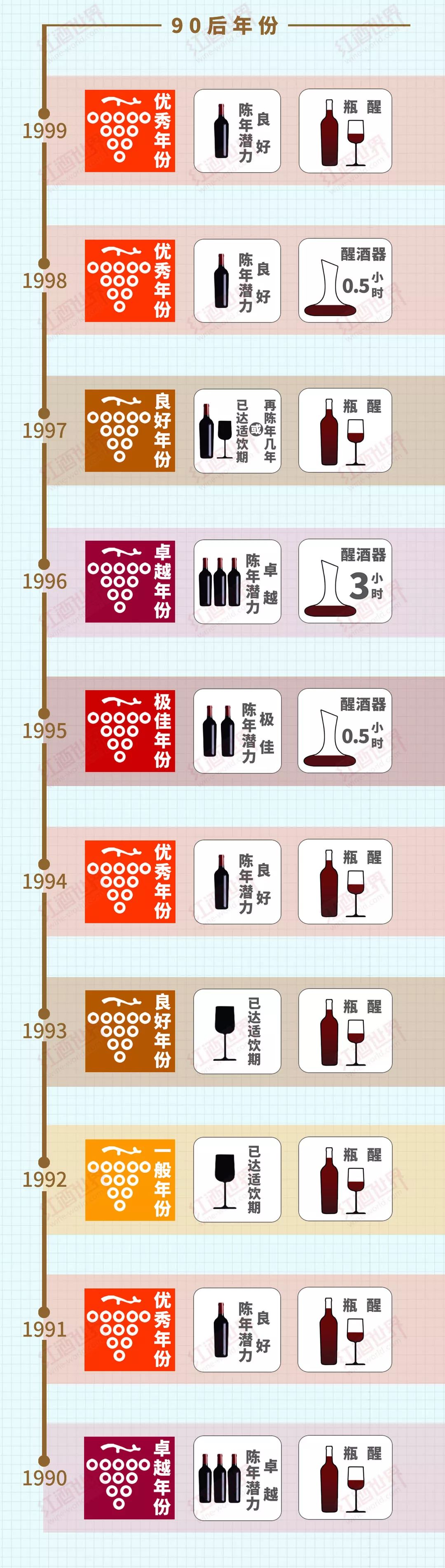 雄獅干貨篇：1945-2015年份收藏&侍酒貼士