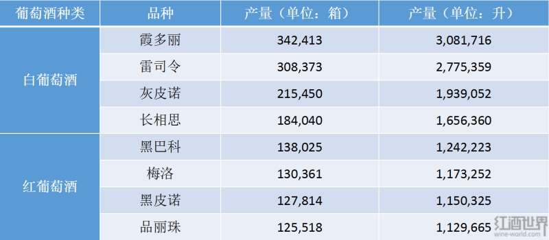 2018年加拿大安大略葡萄酒生产数据大起底