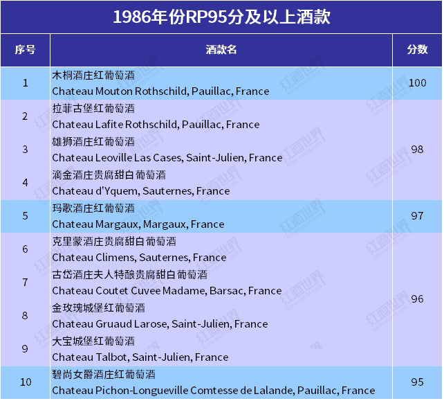 波尔多80年月的低劣年份