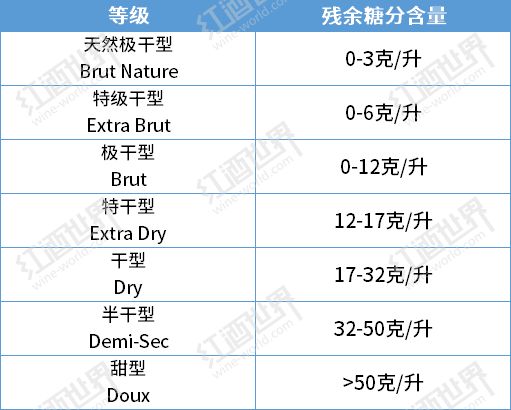 挑香檳、品香檳，看這篇指南就夠了