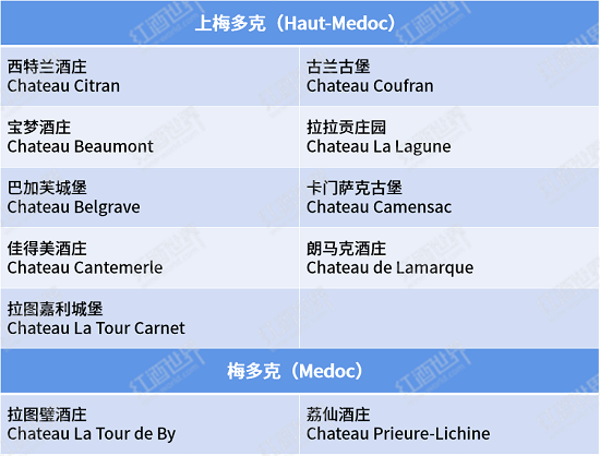 2015波爾多期酒參加酒莊名單新鮮出爐，敬請品嘗