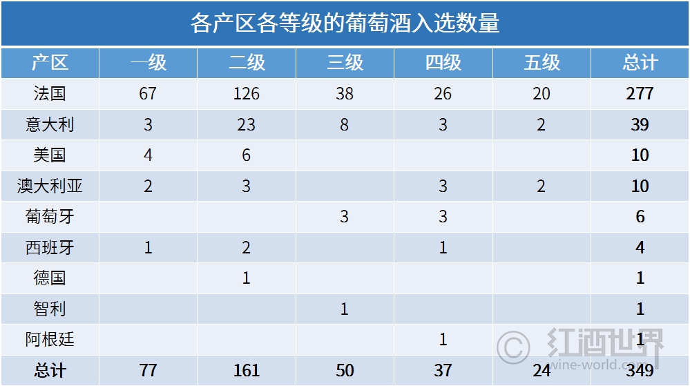 2019年Liv-ex葡萄酒分級(jí)下的美國(guó)佳釀