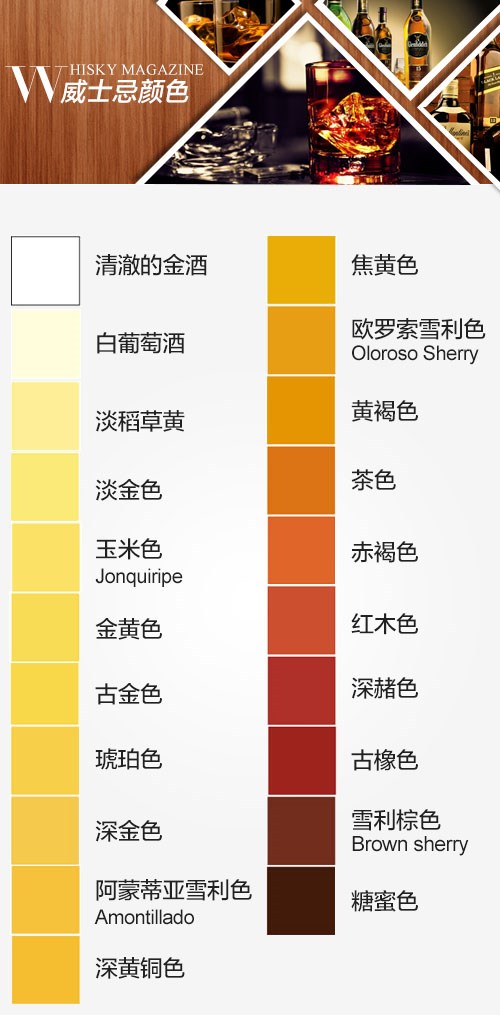 威士忌品鉴秘籍——香气&风味轮盘