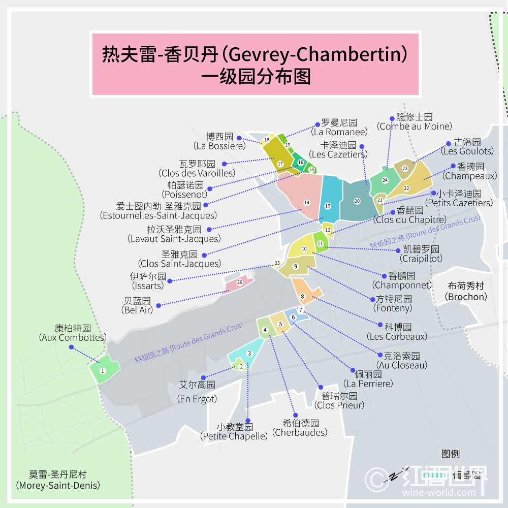 熱夫雷-香貝丹村：“王者之酒”的誕生地