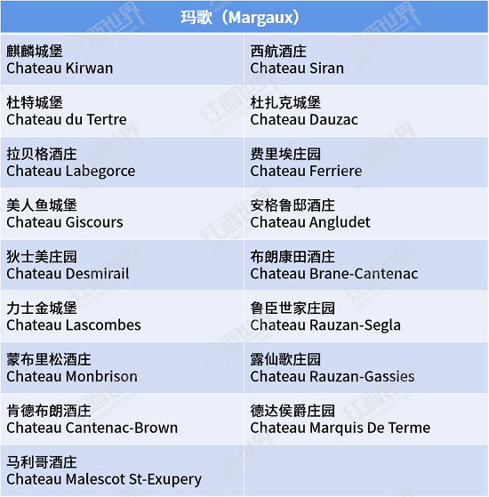 2015波爾多期酒參加酒莊名單新鮮出爐，敬請品嘗