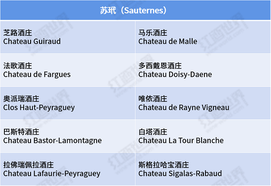 2015波爾多期酒參加酒莊名單新鮮出爐，敬請品嘗
