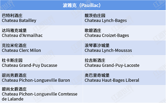 2015波爾多期酒參加酒莊名單新鮮出爐，敬請品嘗