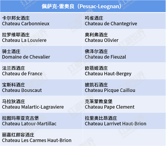 2015波爾多期酒參加酒莊名單新鮮出爐，敬請品嘗